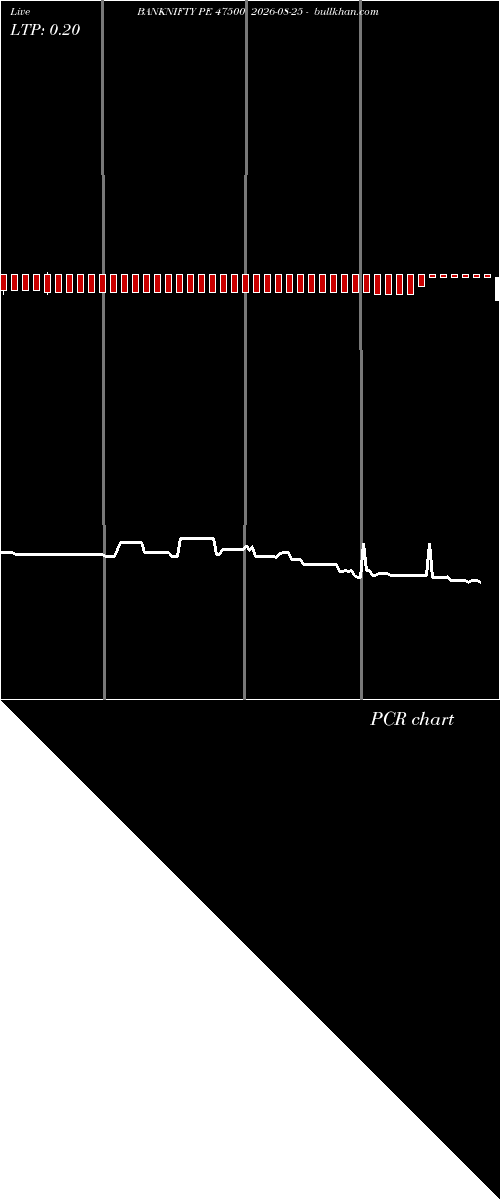  option chart BANKNIFTY PE 47500 2026-08-25 