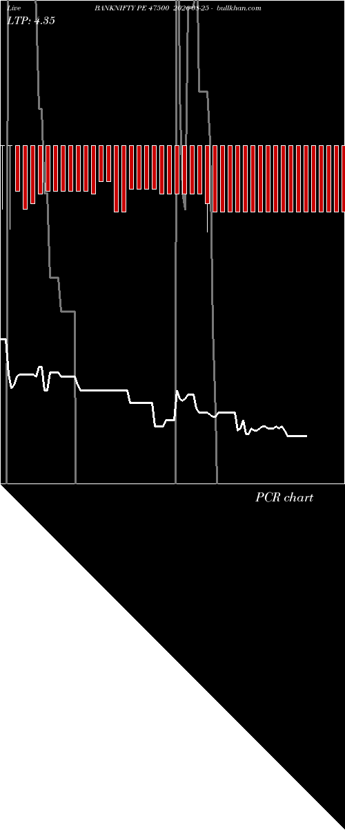  option chart BANKNIFTY PE 47500 2026-08-25 
