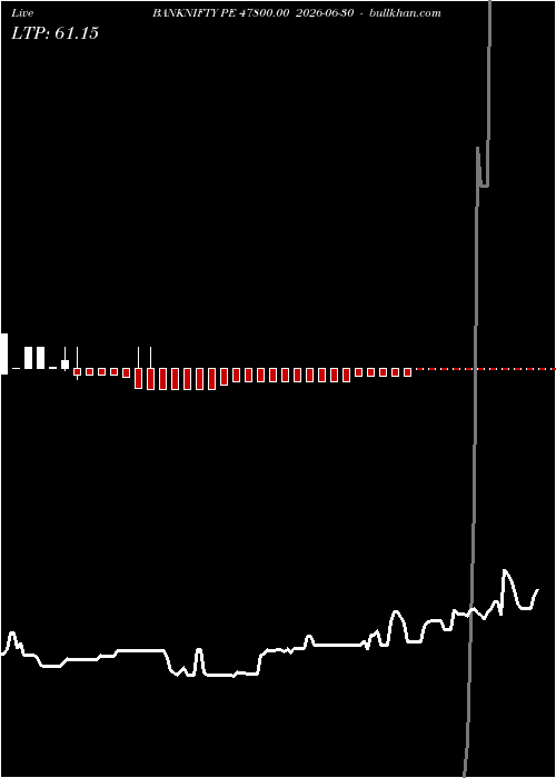  option chart BANKNIFTY PE 47800.00 2026-06-30 