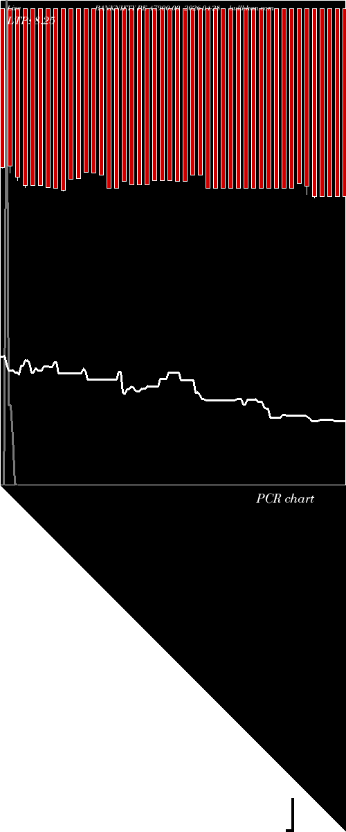  option chart BANKNIFTY PE 47900.00 2026-04-28 