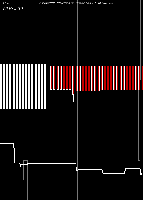  option chart BANKNIFTY PE 47900.00 2026-07-28 