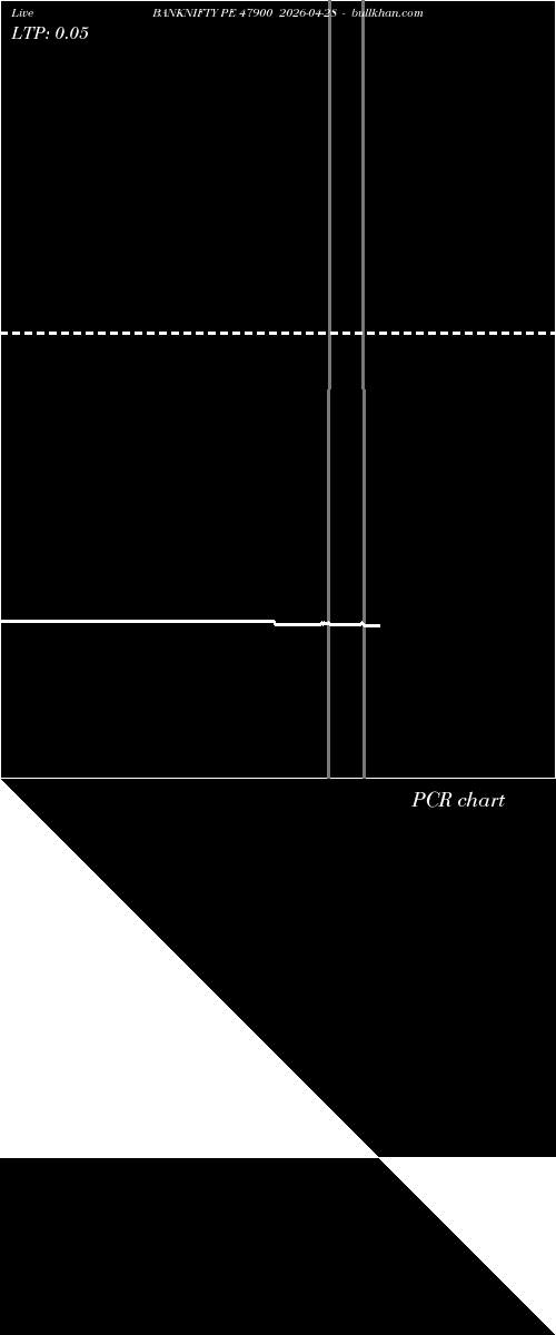  option chart BANKNIFTY PE 47900 2026-04-28 