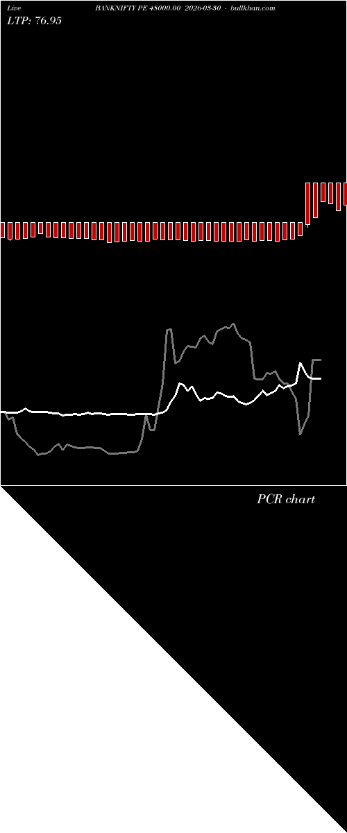  option chart BANKNIFTY PE 48000.00 2026-03-30 
