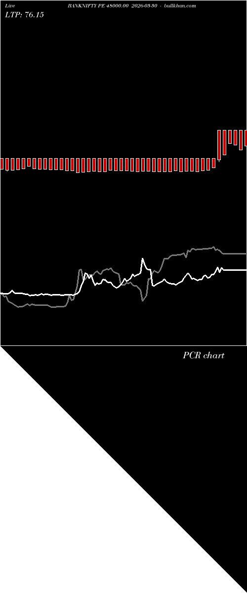  option chart BANKNIFTY PE 48000.00 2026-03-30 