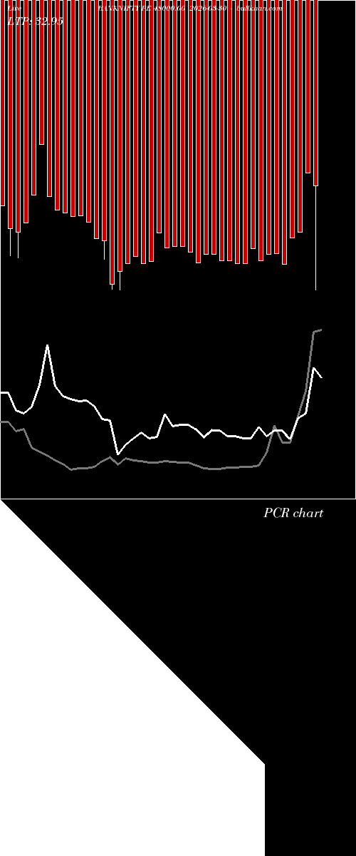  option chart BANKNIFTY PE 48000.00 2026-03-30 