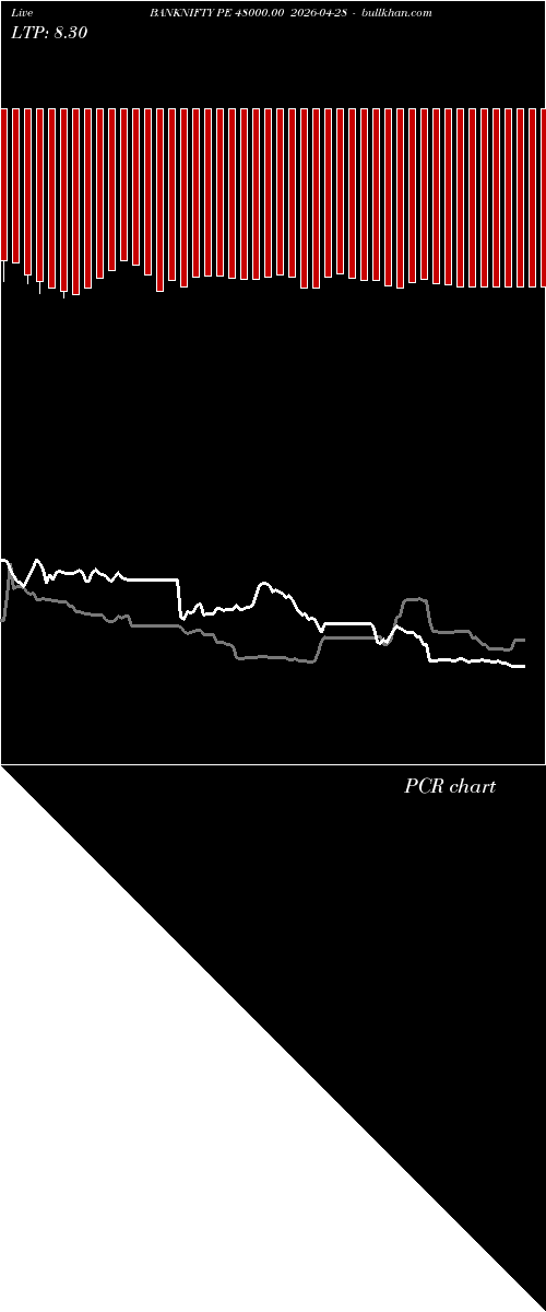  option chart BANKNIFTY PE 48000.00 2026-04-28 