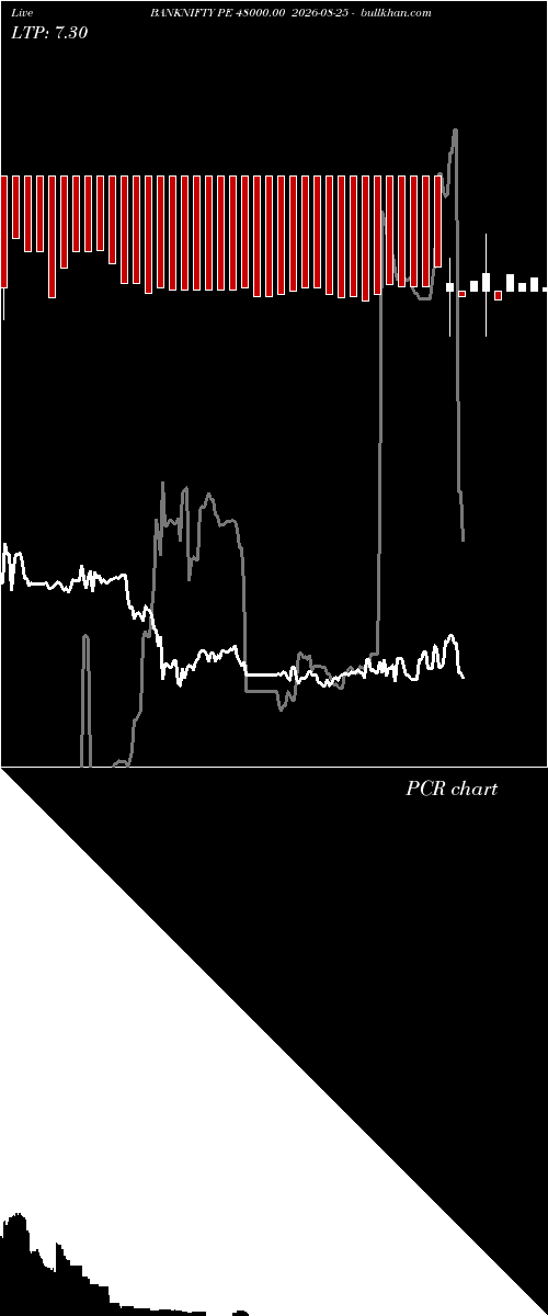  option chart BANKNIFTY PE 48000.00 2026-08-25 