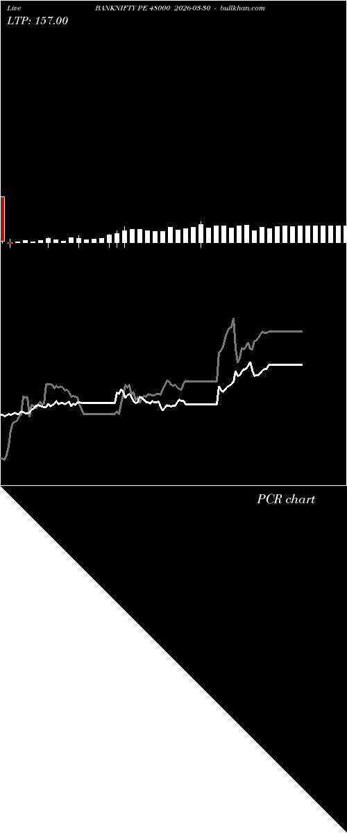 option chart BANKNIFTY PE 48000 2026-03-30 