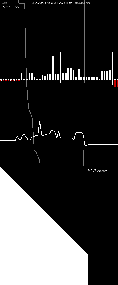  option chart BANKNIFTY PE 48000 2026-06-30 