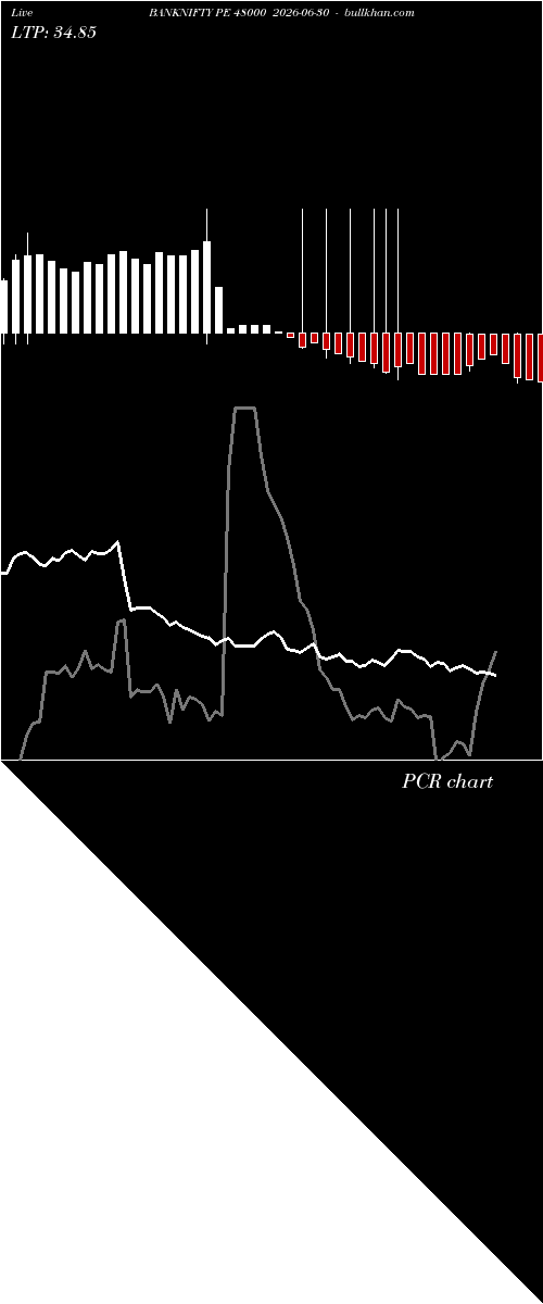 option chart BANKNIFTY PE 48000 2026-06-30 