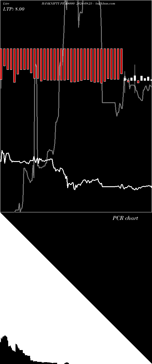  option chart BANKNIFTY PE 48000 2026-08-25 