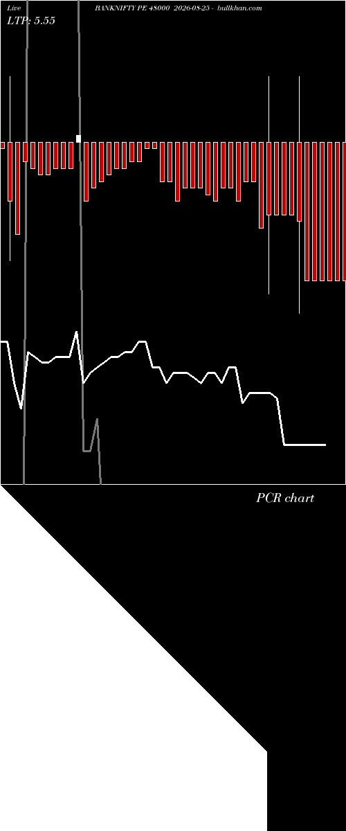  option chart BANKNIFTY PE 48000 2026-08-25 