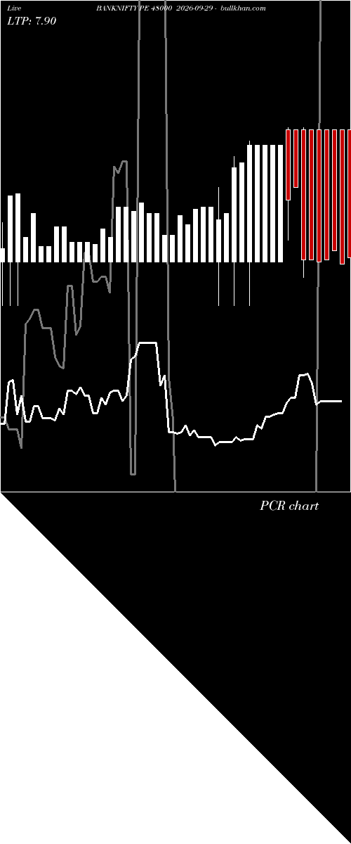  option chart BANKNIFTY PE 48000 2026-09-29 