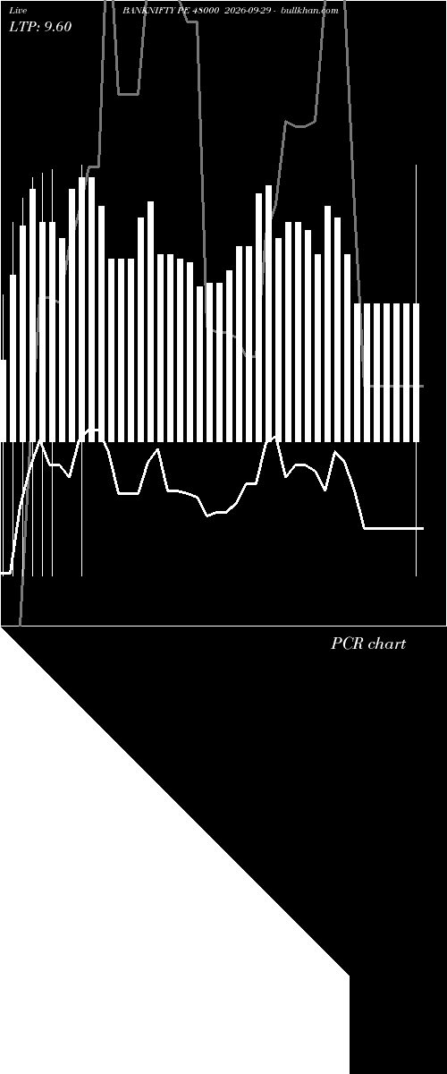  option chart BANKNIFTY PE 48000 2026-09-29 