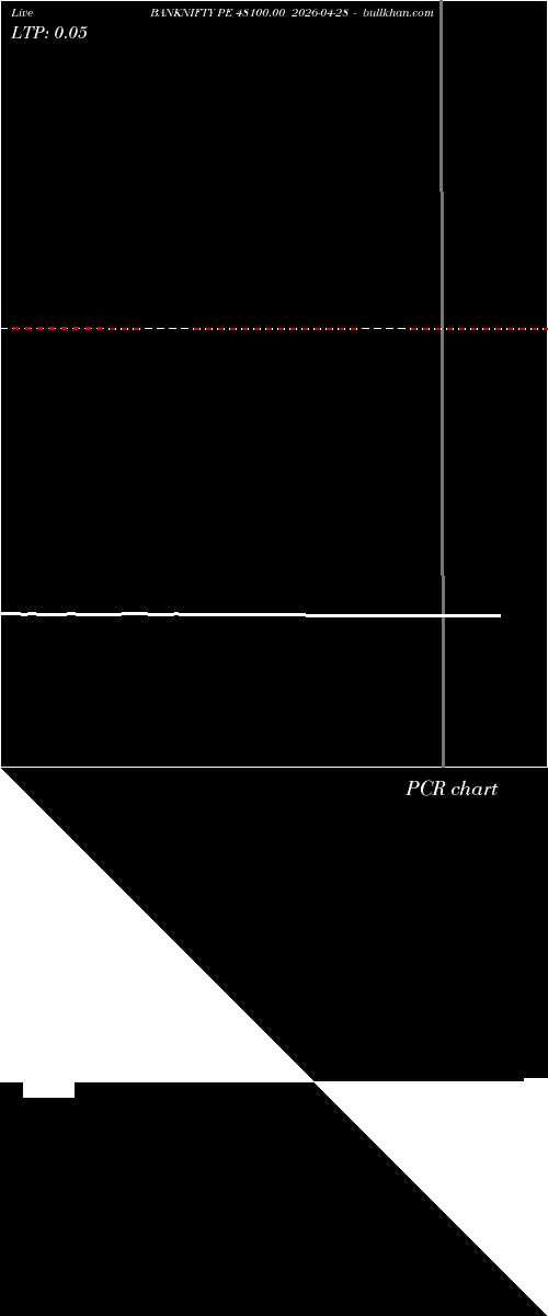  option chart BANKNIFTY PE 48100.00 2026-04-28 