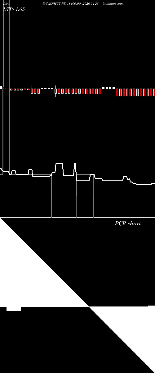  option chart BANKNIFTY PE 48100.00 2026-04-28 