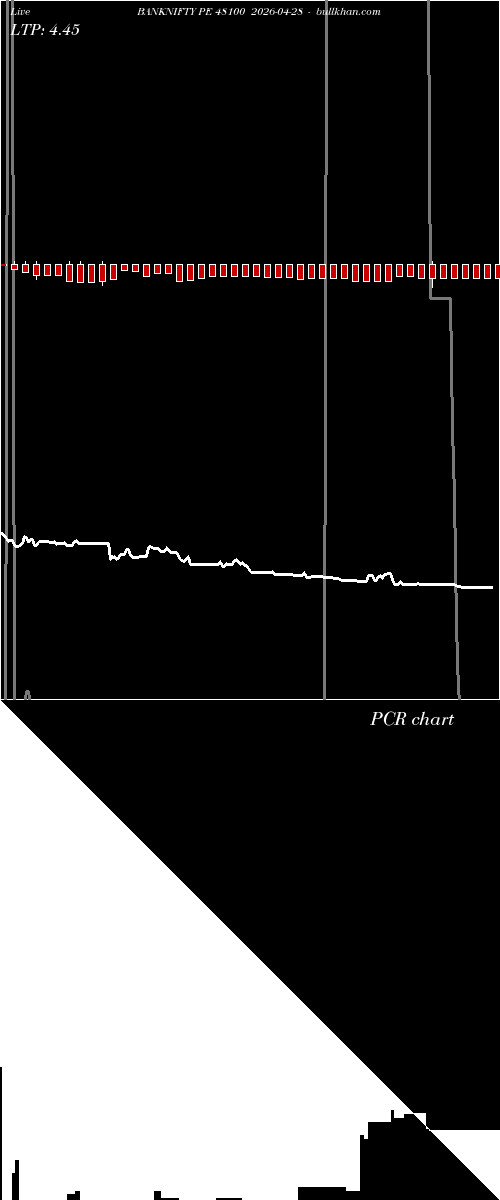  option chart BANKNIFTY PE 48100 2026-04-28 