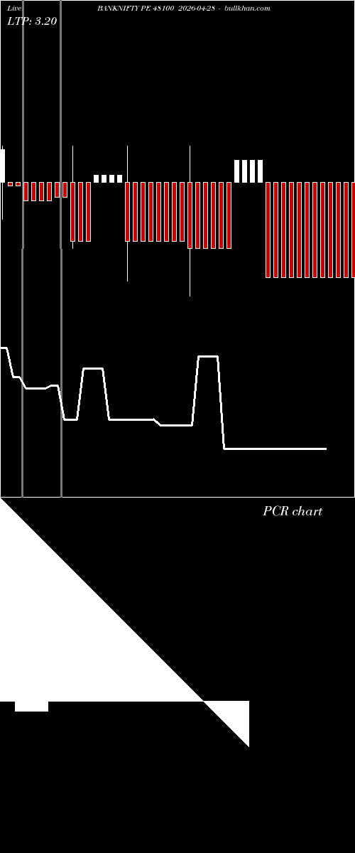  option chart BANKNIFTY PE 48100 2026-04-28 