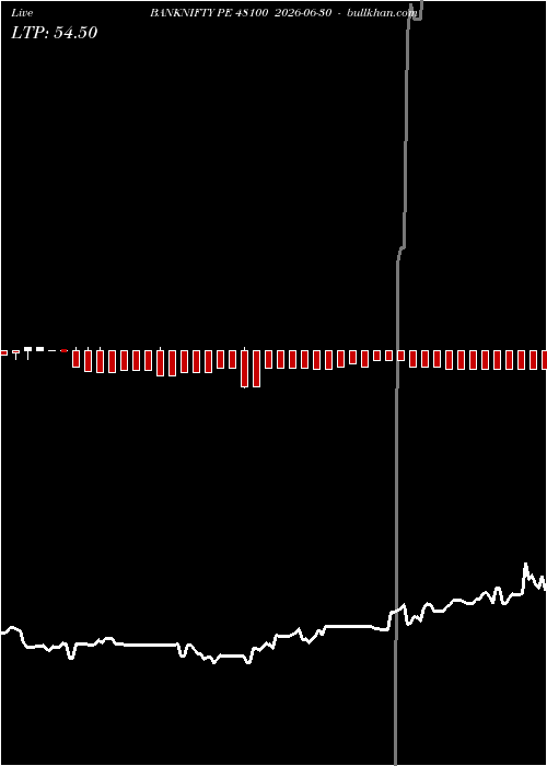  option chart BANKNIFTY PE 48100 2026-06-30 
