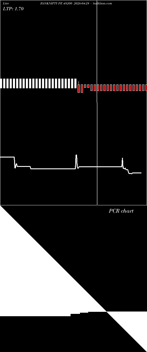  option chart BANKNIFTY PE 48200 2026-04-28 