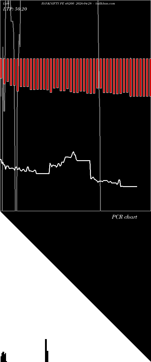  option chart BANKNIFTY PE 48200 2026-04-28 