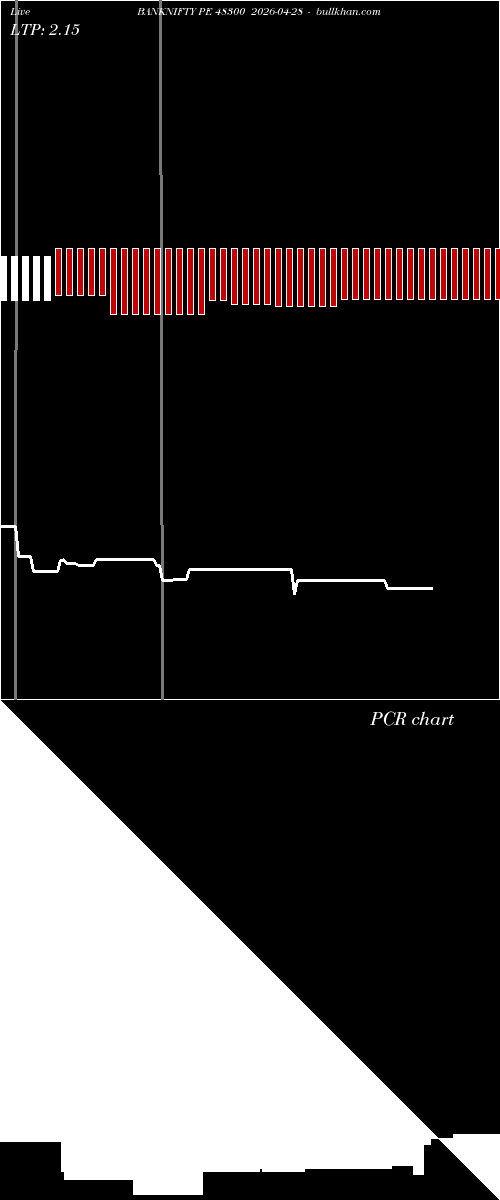  option chart BANKNIFTY PE 48300 2026-04-28 