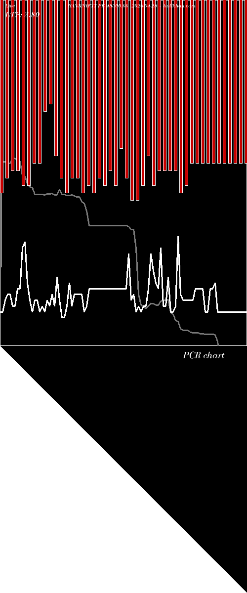  option chart BANKNIFTY PE 48500.00 2026-04-28 