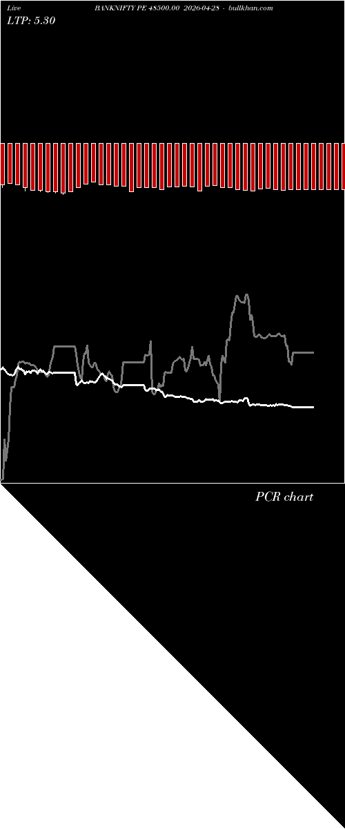  option chart BANKNIFTY PE 48500.00 2026-04-28 