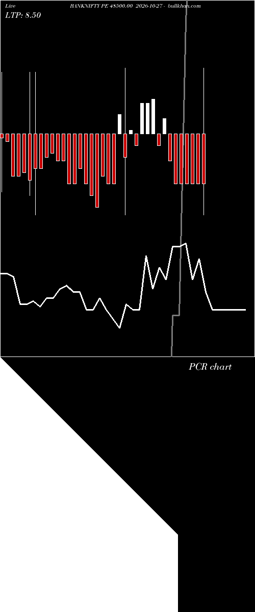  option chart BANKNIFTY PE 48500.00 2026-10-27 