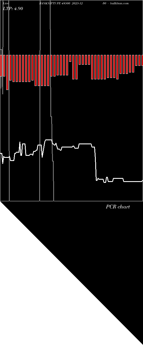  option chart BANKNIFTY PE 48500 2025-12-30 