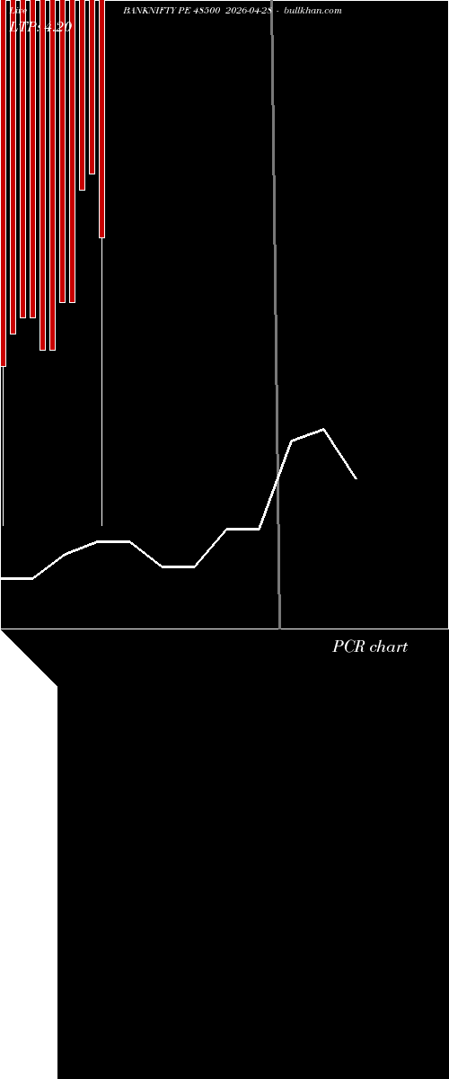  option chart BANKNIFTY PE 48500 2026-04-28 