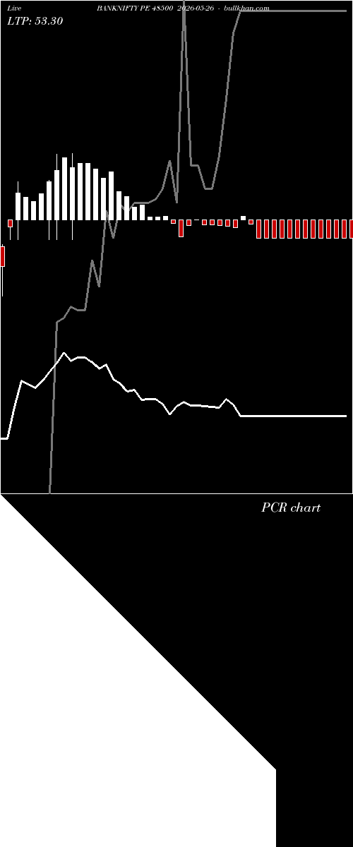  option chart BANKNIFTY PE 48500 2026-05-26 