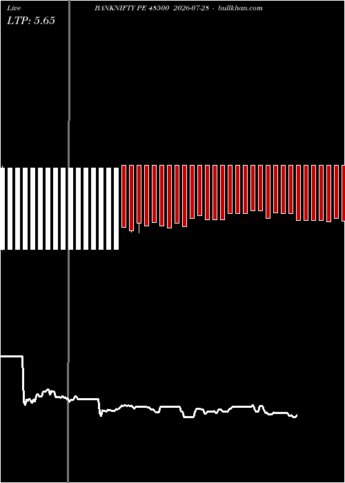  option chart BANKNIFTY PE 48500 2026-07-28 