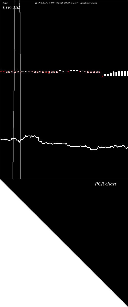  option chart BANKNIFTY PE 48500 2026-10-27 