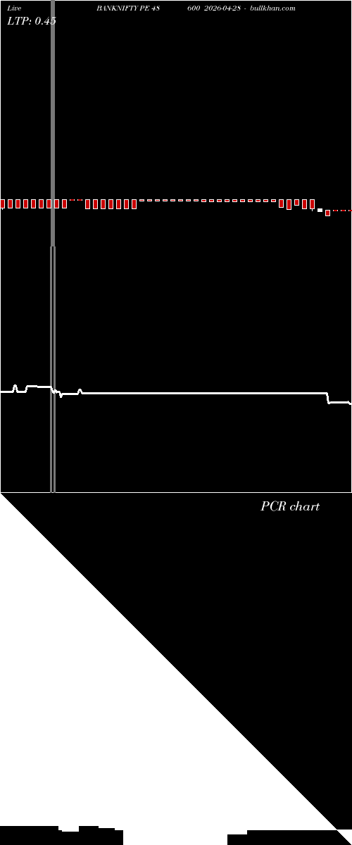  option chart BANKNIFTY PE 48600 2026-04-28 