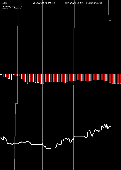  option chart BANKNIFTY PE 48600 2026-06-30 