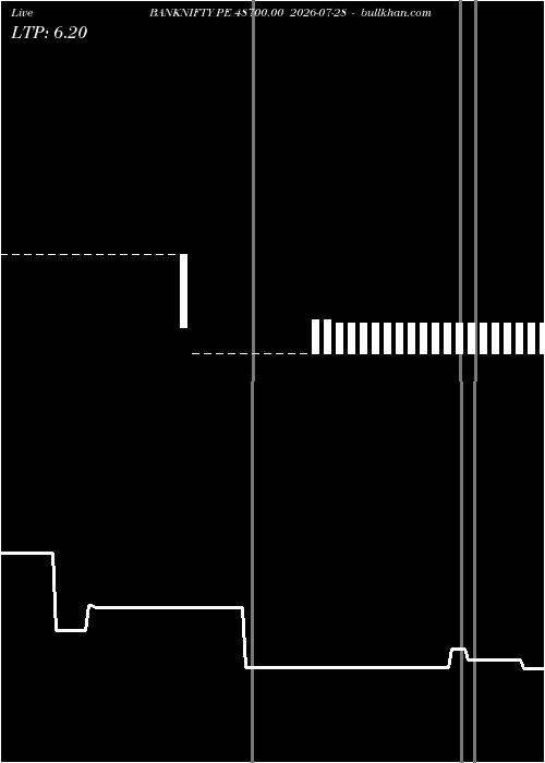  option chart BANKNIFTY PE 48700.00 2026-07-28 