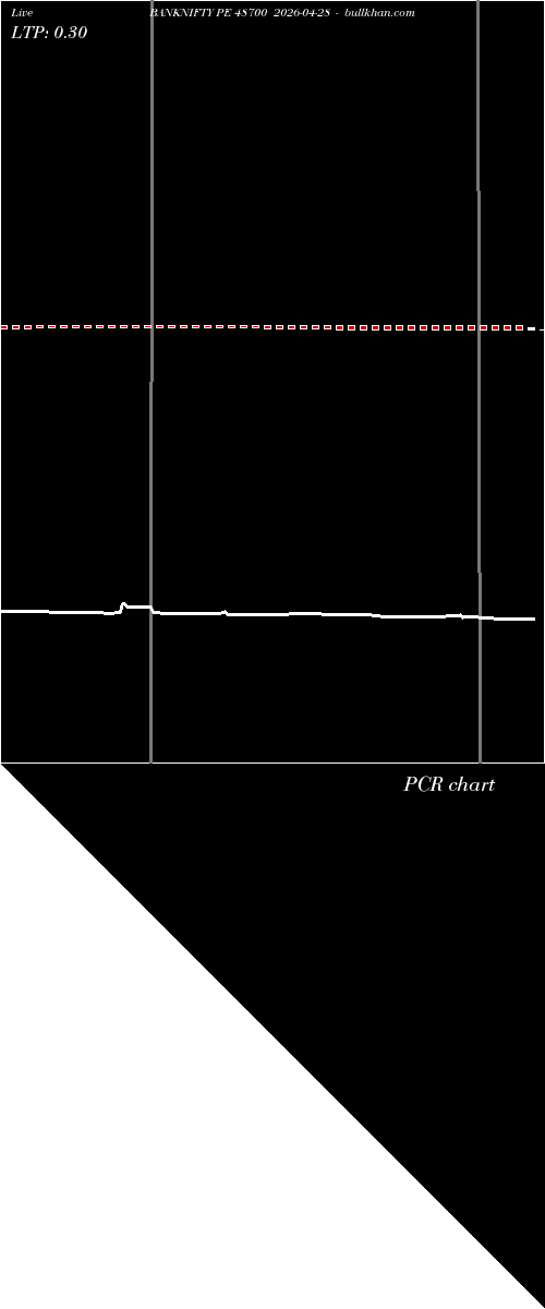  option chart BANKNIFTY PE 48700 2026-04-28 