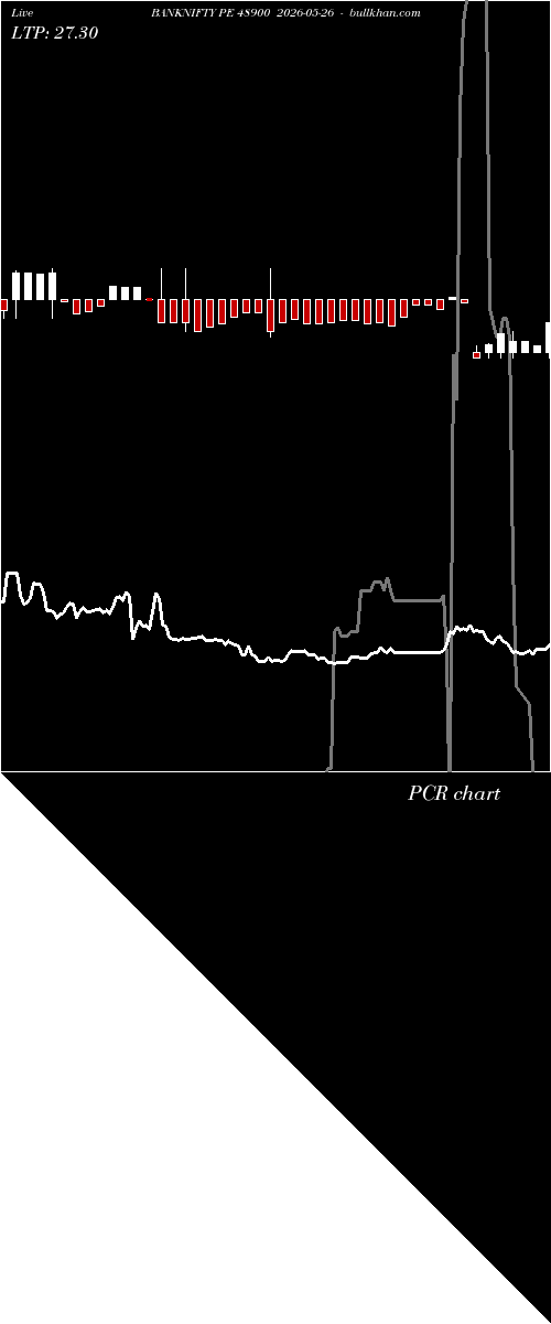  option chart BANKNIFTY PE 48900 2026-05-26 