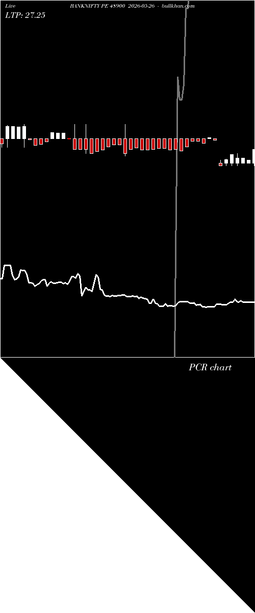  option chart BANKNIFTY PE 48900 2026-05-26 