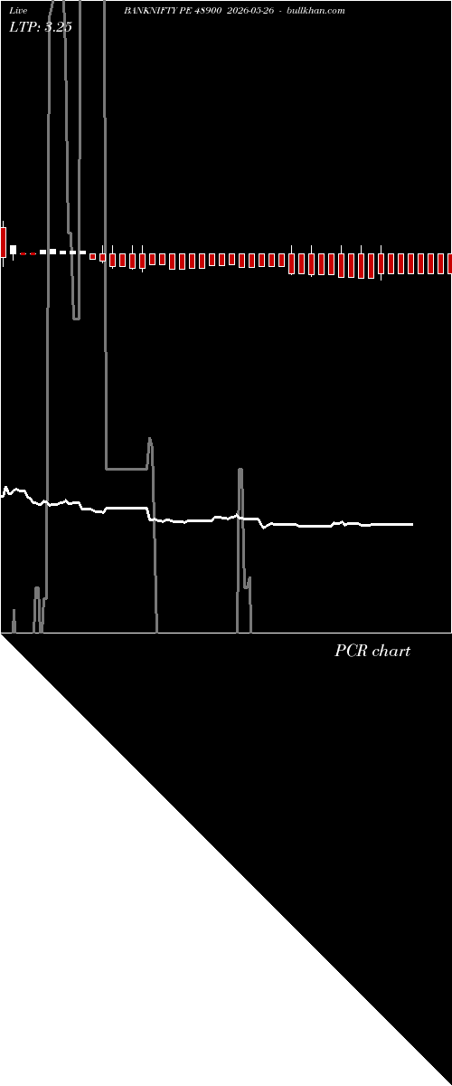  option chart BANKNIFTY PE 48900 2026-05-26 