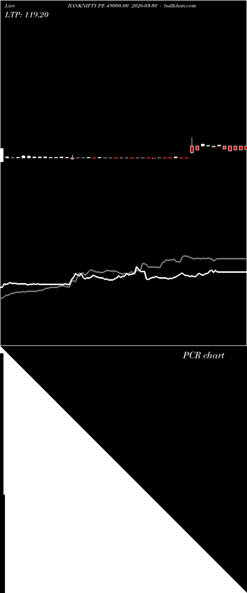  option chart BANKNIFTY PE 49000.00 2026-03-30 