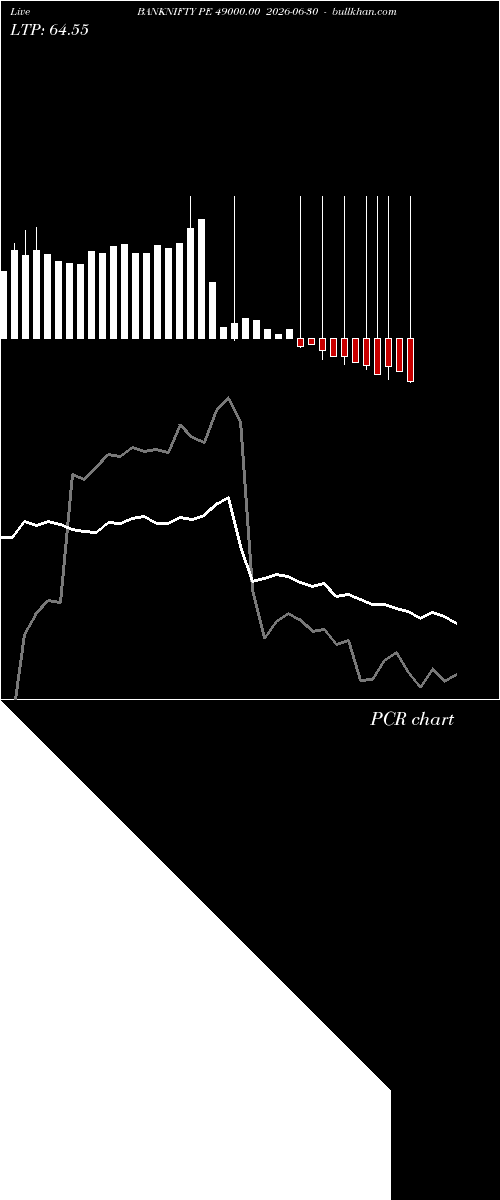  option chart BANKNIFTY PE 49000.00 2026-06-30 