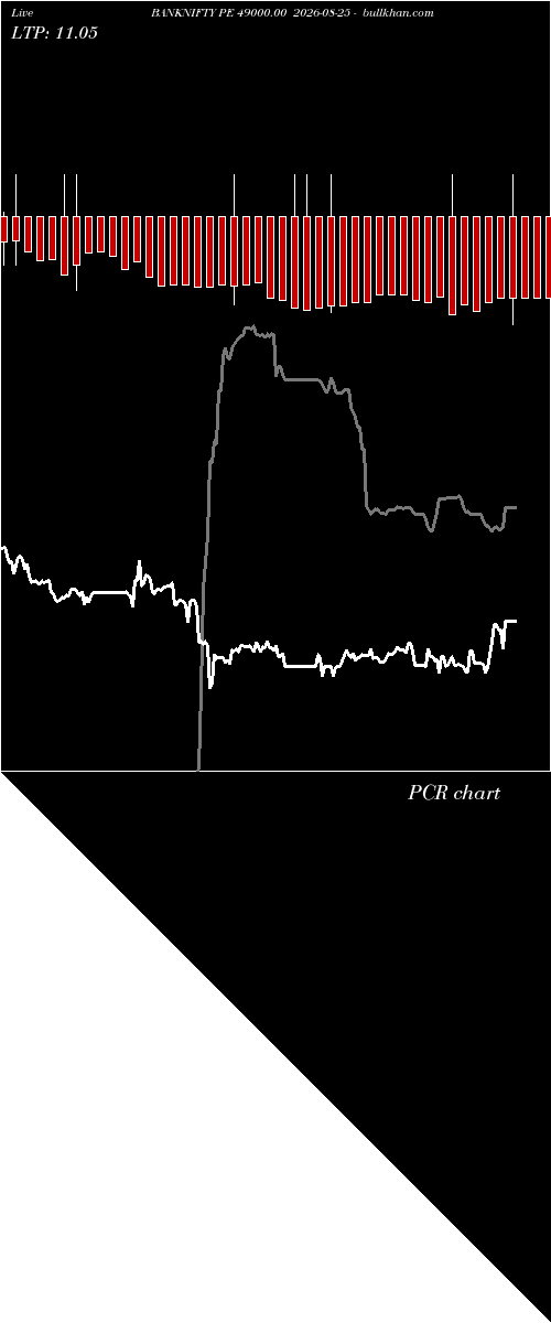  option chart BANKNIFTY PE 49000.00 2026-08-25 