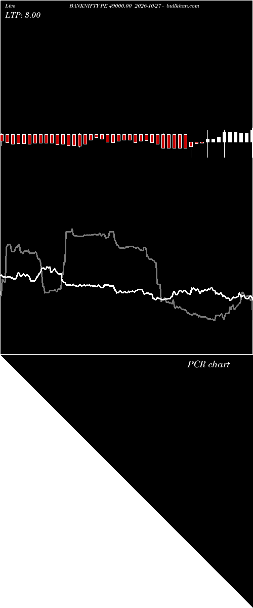  option chart BANKNIFTY PE 49000.00 2026-10-27 