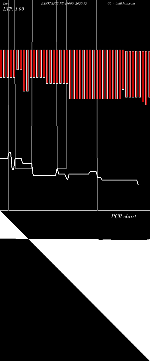  option chart BANKNIFTY PE 49000 2025-12-30 