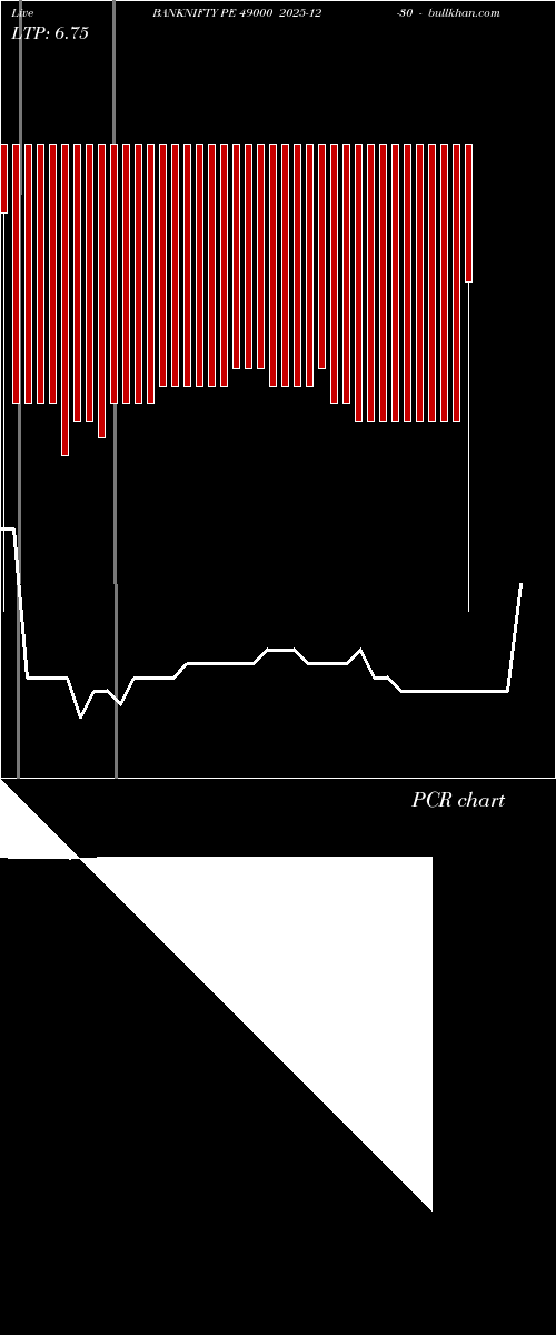  option chart BANKNIFTY PE 49000 2025-12-30 