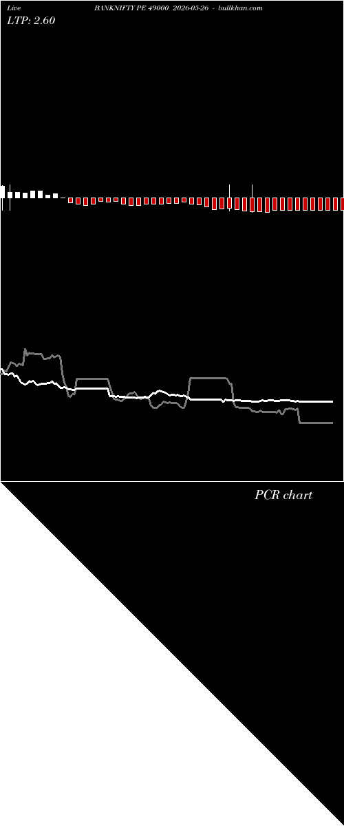  option chart BANKNIFTY PE 49000 2026-05-26 
