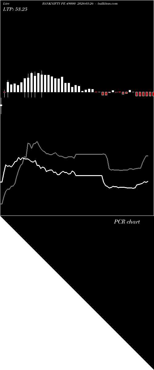  option chart BANKNIFTY PE 49000 2026-05-26 