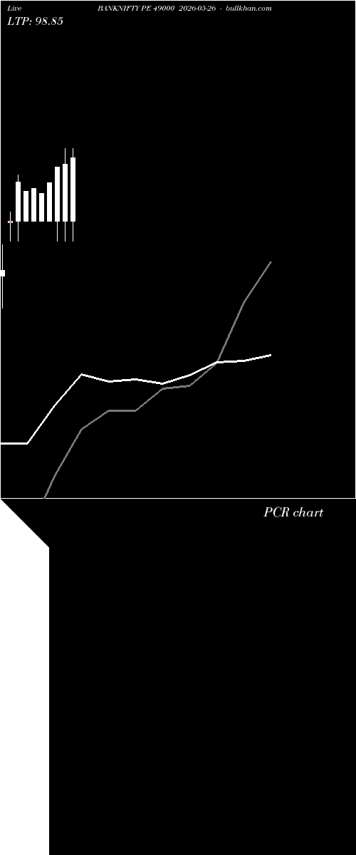  option chart BANKNIFTY PE 49000 2026-05-26 
